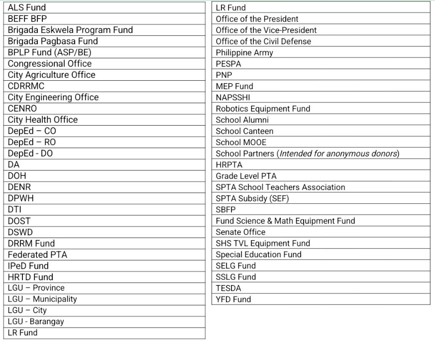 list